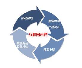 運(yùn)營直升機(jī)解讀 互聯(lián)網(wǎng)運(yùn)營發(fā)展的4大趨勢與銷售融合新路徑