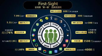 360優品PMP榮獲年度網絡營銷優秀產品及工具大獎 驅動互聯網銷售邁向智能與高效